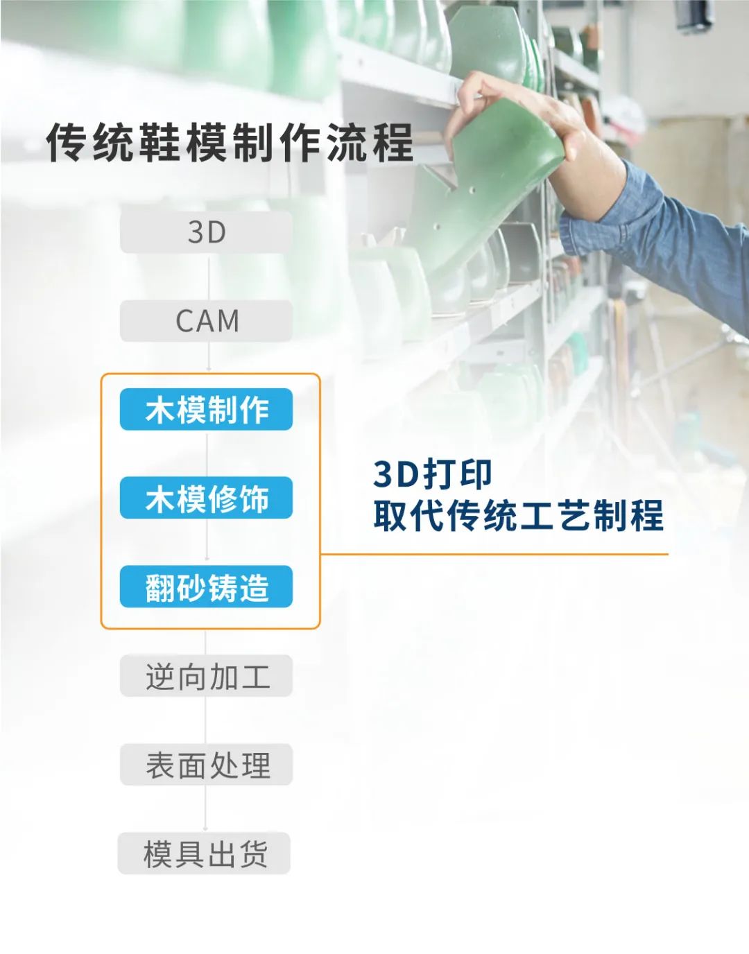 鞋业3d模型