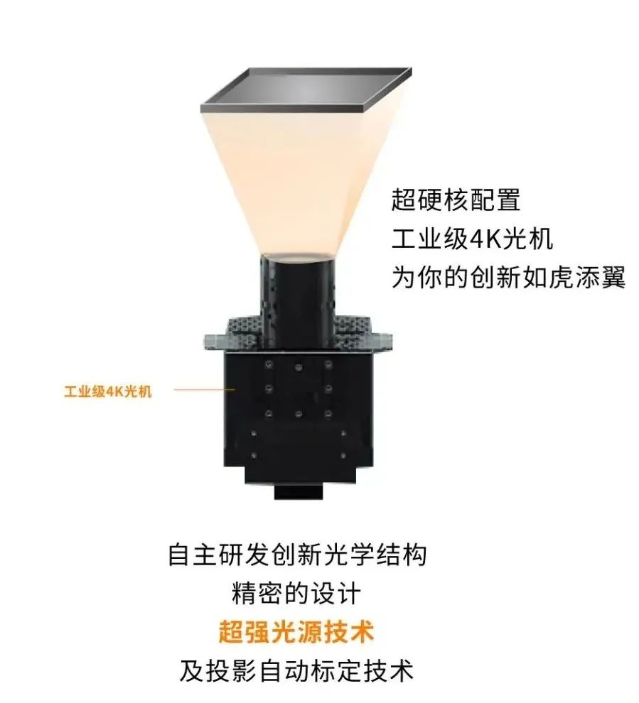 【直播预告】 |《DLP×动漫》高精度3D打印设备实现手办自由—— 联泰π200搭载4K光机让创意有效实现