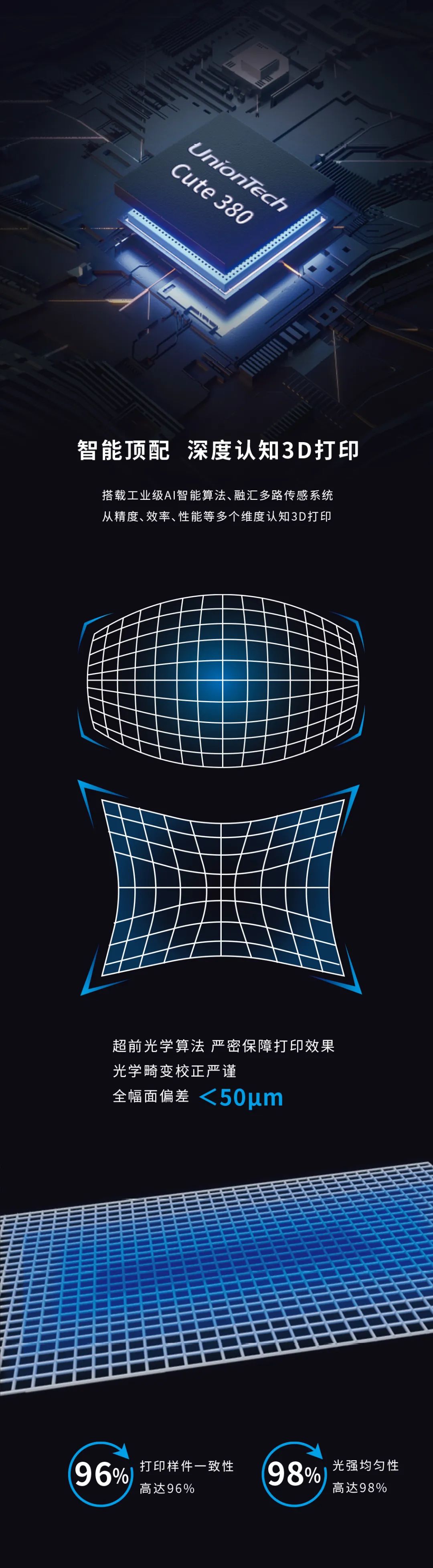 上投影DLP3D打印机？这一次全部说明白！