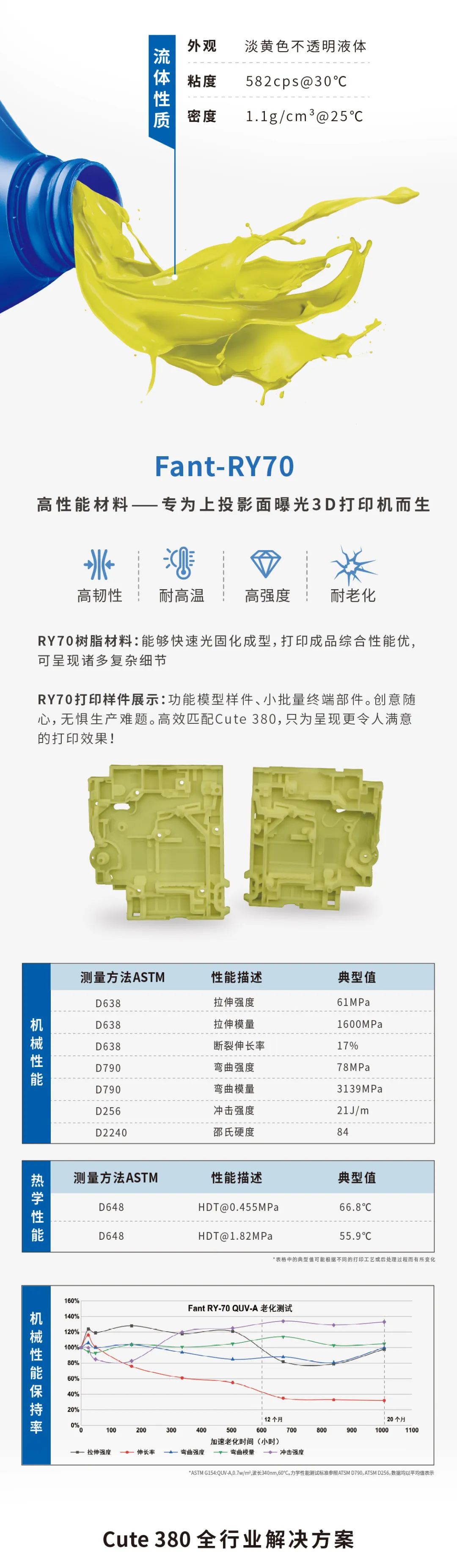 上投影DLP3D打印机？这一次全部说明白！