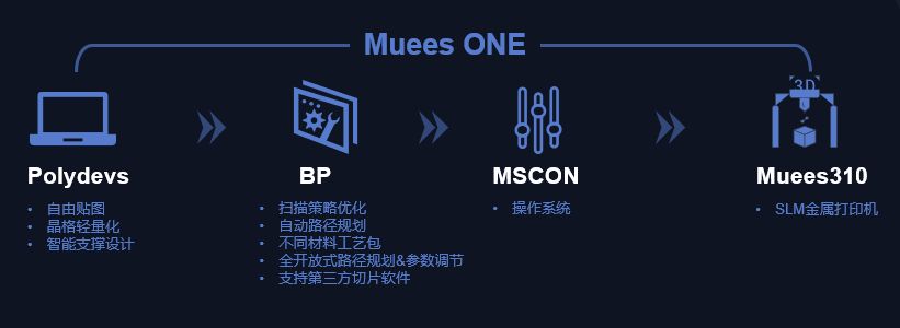亚洲3D打印、增材制造展览会