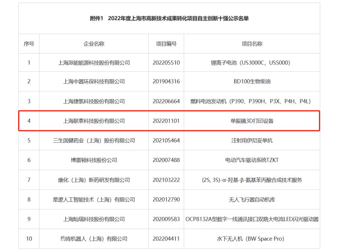 联泰科技“单振镜3D打印设备”项目获评荣誉