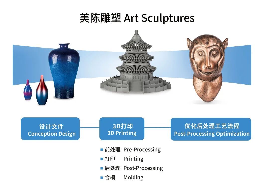 工业3d打印机厂家联泰科技亮相2024亚洲3D打印