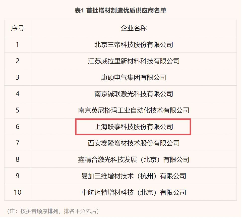 荣誉表彰 | 联泰科技入选增材制造产业联盟首批优质供应商
