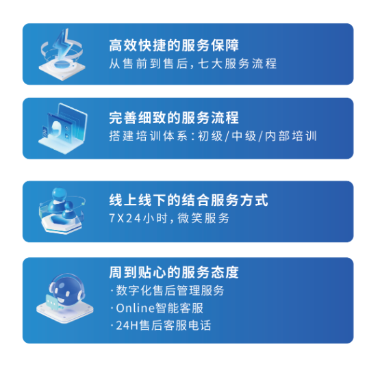 联泰售后﻿培训体系
