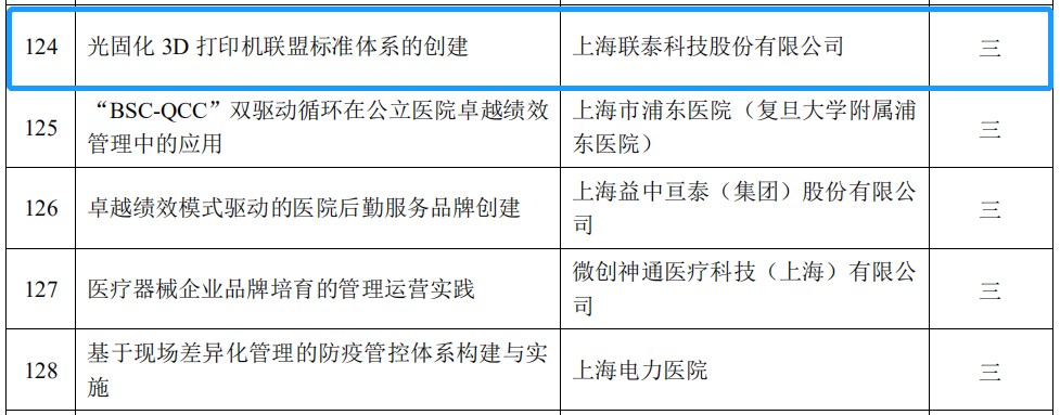 联泰科技荣获“2020年上海市企业管理现代化创新成果奖”02