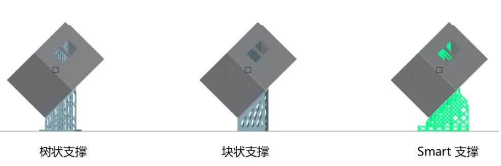 3d打印机