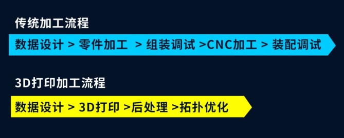 工业级3d打印