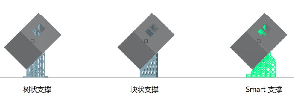 上海工业3D打印机