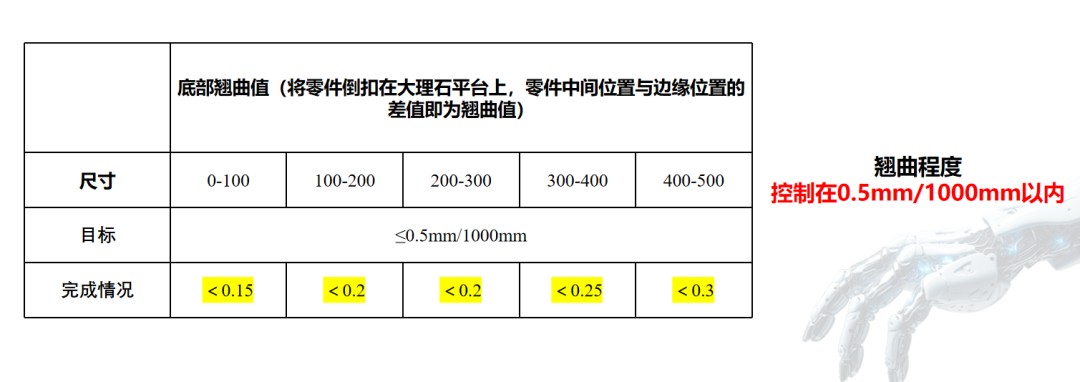 工业级3D打印机厂家联泰科技