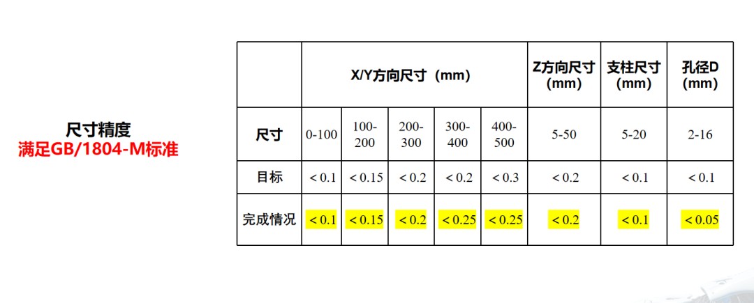 工业级SLM金属3D打印机