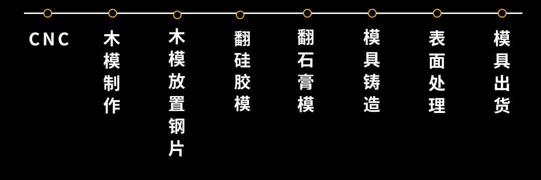 3D打印解决方案