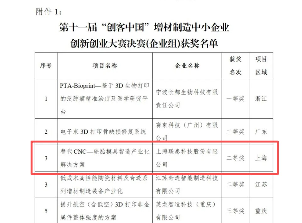 齿科3D打印